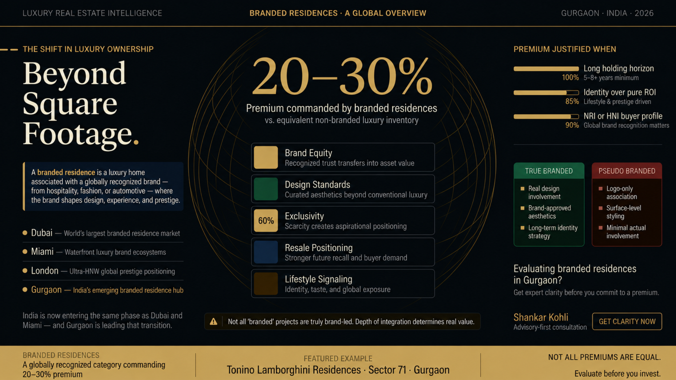 What Are Branded Residences? Why They Command 20–30% Premium in Luxury Real Estate
