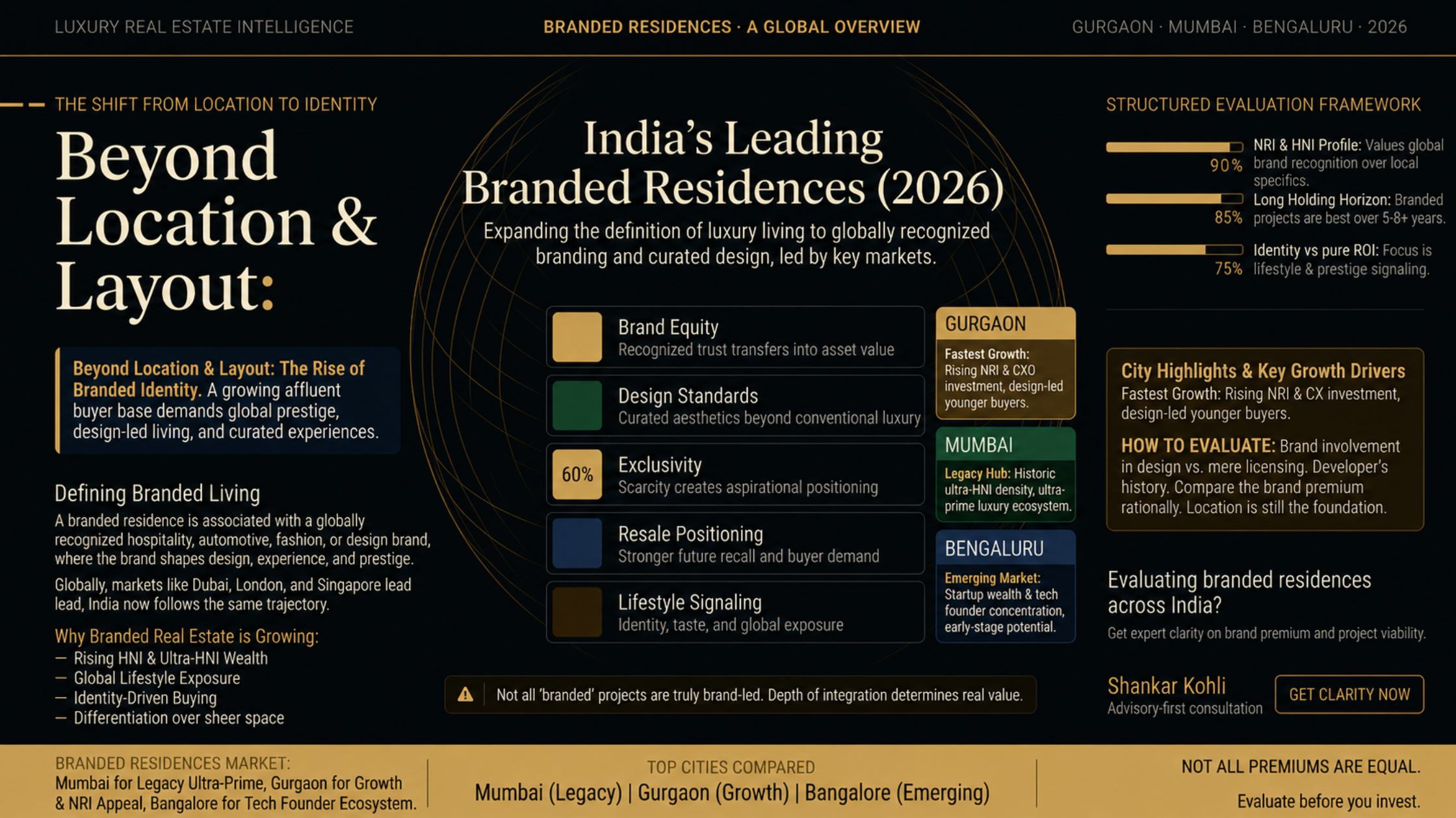 Top Branded Residences in India (2026): Gurgaon, Mumbai & Beyond